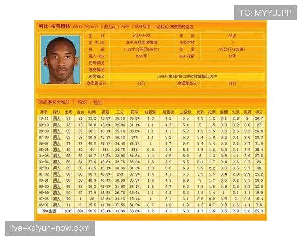 科比单打得分占比提升明显，关键时刻拉开球队进攻差距