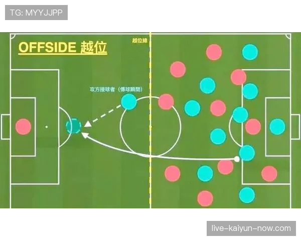 越位位置判定规则详解及裁判判罚关键条件解析