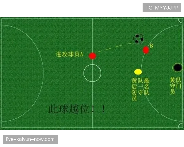 门框反弹后球是否有效？足球规则里的关键判罚细节解析