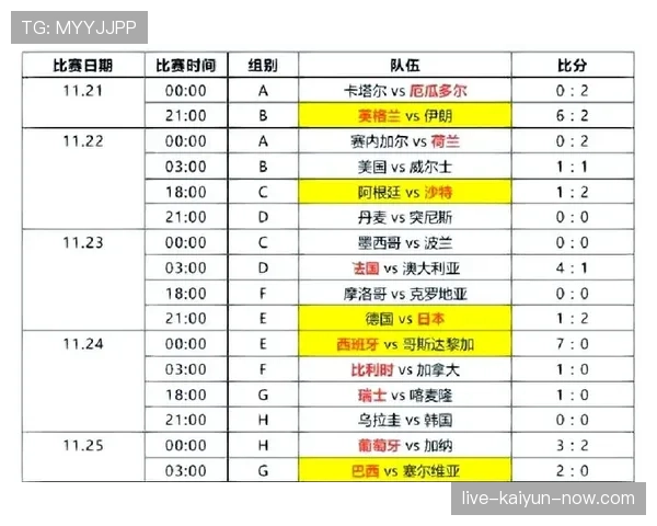 伊朗队2026世界杯前景分析:亚洲霸主能否突破小组赛魔咒 伊朗队2026世界杯前景分析:亚洲霸主能否突破小组赛魔咒