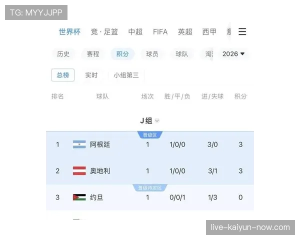 奥地利对约旦回顾:3-1胜利奠定出线基础